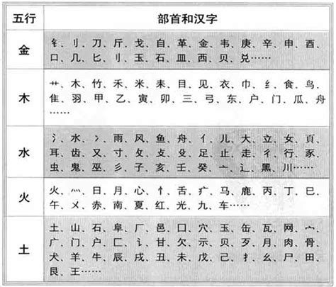 天字五行|康熙字典：天的字义解释，拼音，笔画，五行属性，天的起名寓意。